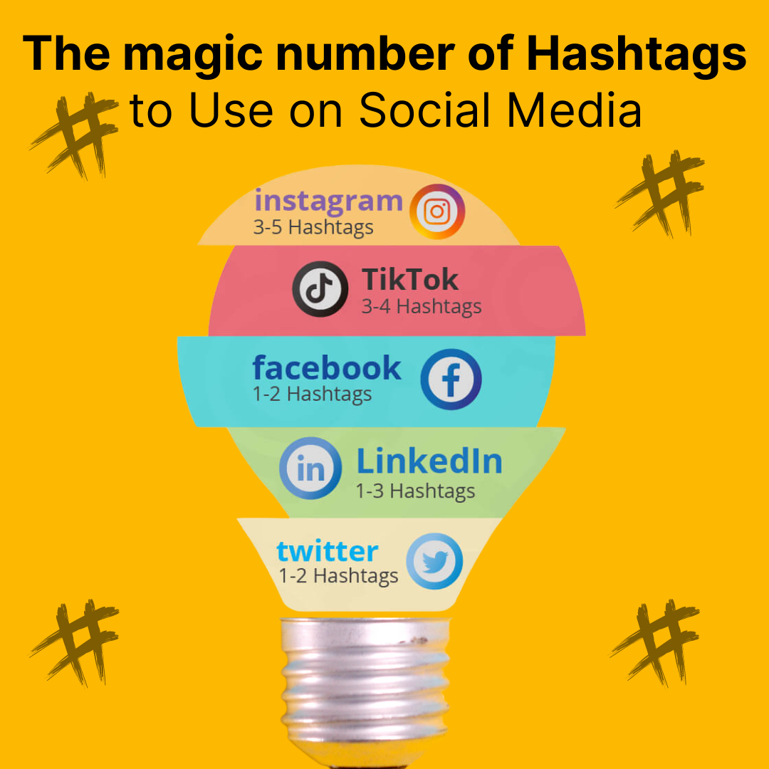 Instagram Hashtags Filter 2024: A Powerful Tool to Boost Your Brand’s ...