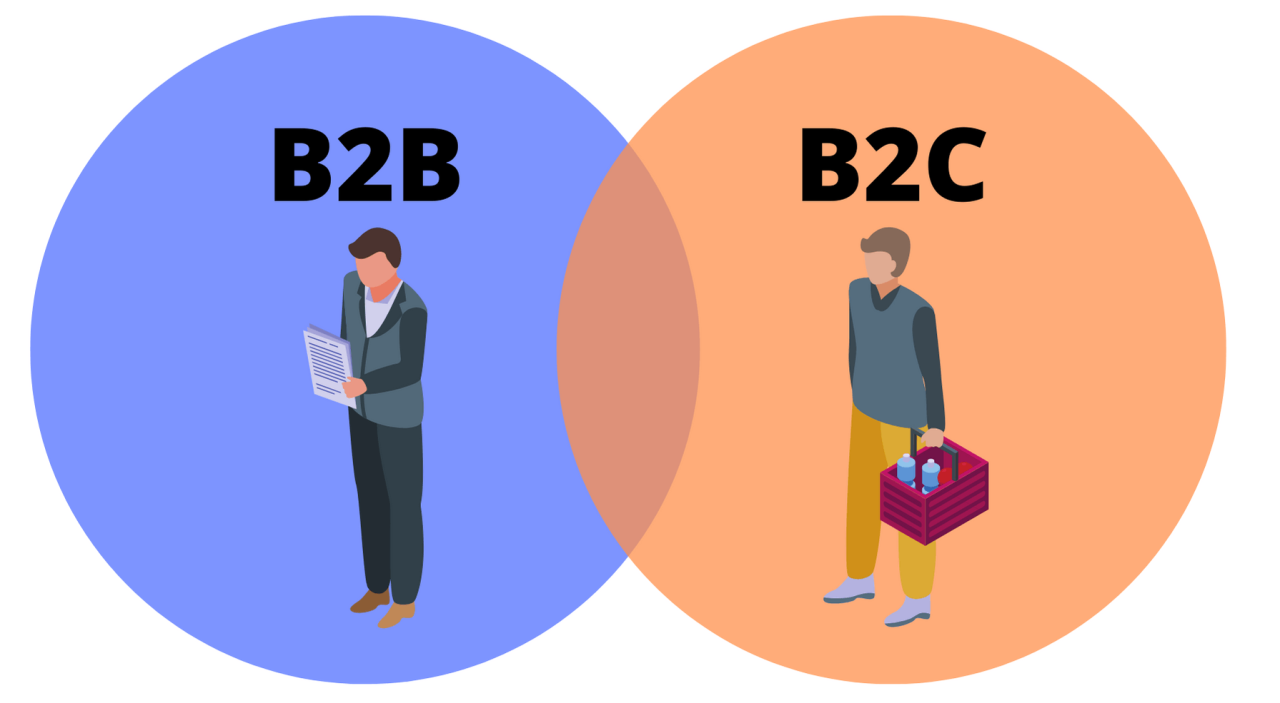 difference between in b2b and b2c marketing