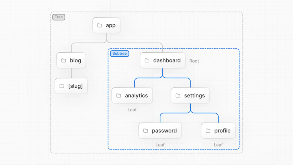 Routes in Nuxt.js