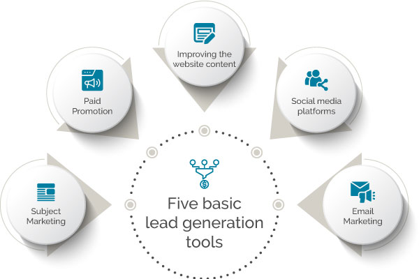 the basics of lead generation