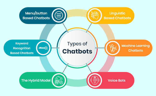 Chatbots