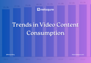 video content consumption