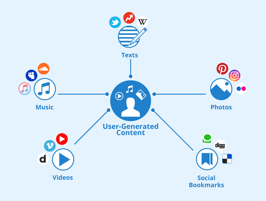 Trends in Video Content Consumption