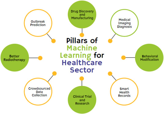  machine learning in healthcare