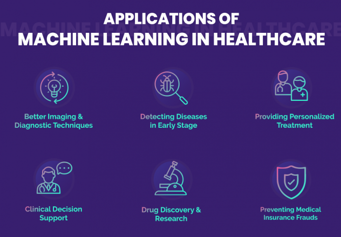  machine learning in healthcare