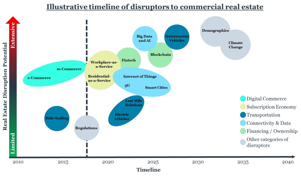 Disruptive Innovation